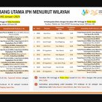 Pemerintah Bahas Strategi Pengendalian Inflasi dan Ketersediaan Pangan di Tahun 2025