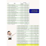 Semakin Unggul dan Berkarakter, Kini UPR Punya 32 Guru Besar