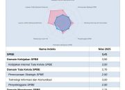 SPBE Kalteng Terus Meningkat, Indeks 2025 Raih Kategori Baik dengan Nilai 3,41