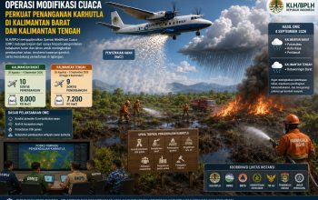 OMC Diperkuat, Pembasahan Lahan Karhutla Kalteng dan Kalbar Terus Digenjot