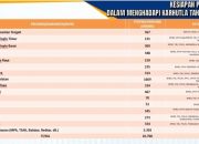 10.700 Personel Dikerahkan Hadapi Karhutla, Kalteng Perkuat Gerakan Pemadaman Dini