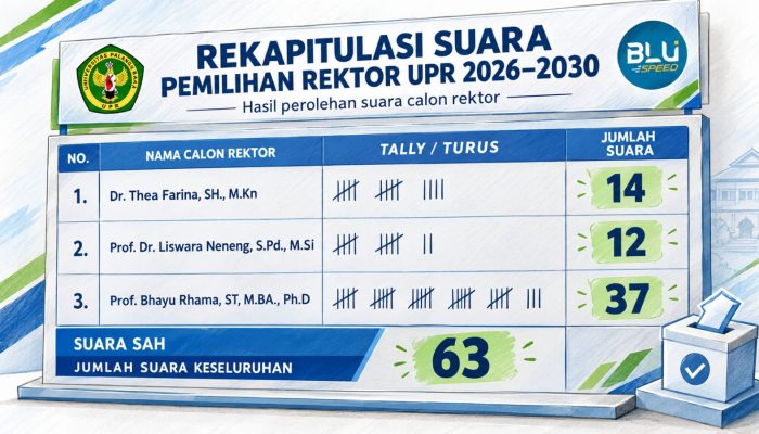 Prof. Bhayu Rhama Raih Suara Terbanyak dalam Pemilihan Rektor UPR